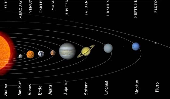 Unsere Planeten